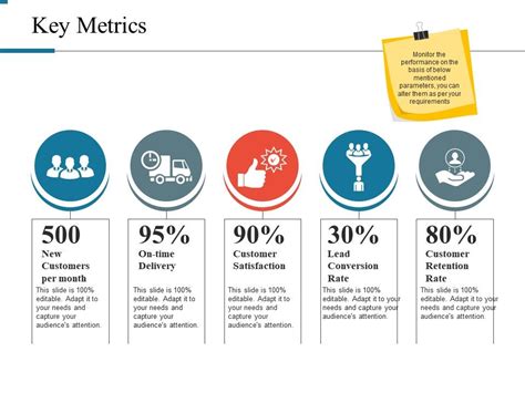 metrics presentation.